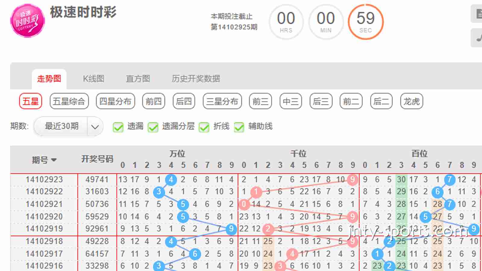 云霄彩票指南:时时彩游戏如何根据“大小单双走势”去投注?